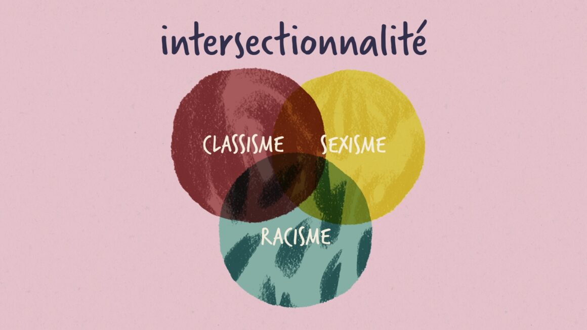 Sexisme, racisme et homophobie : à l’intersection des discriminations